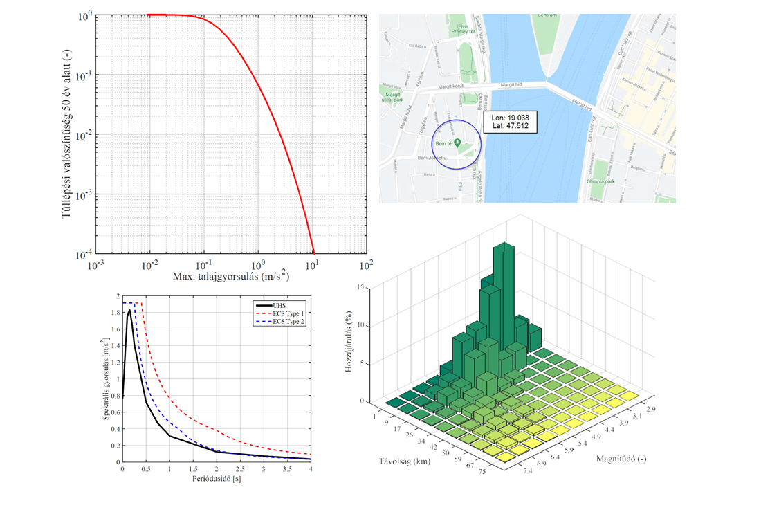 Bem square office building - local seismic spectrum